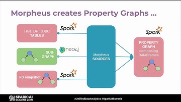 Extending Spark Graph for the Enterprise with Morpheus and Neo4j - Martin Junghanns Sören Reichardt