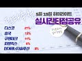 5월 19일 실시간 방송하이라이트 #다스코 #흥국 #구영테크 #피델릭스 #현대에너지솔루션 #종가베팅 #1박2일기법