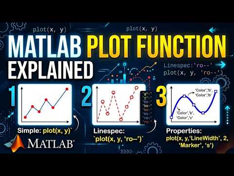 MATLAB Plot Function Explained