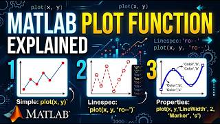 MATLAB Plot Function Explained