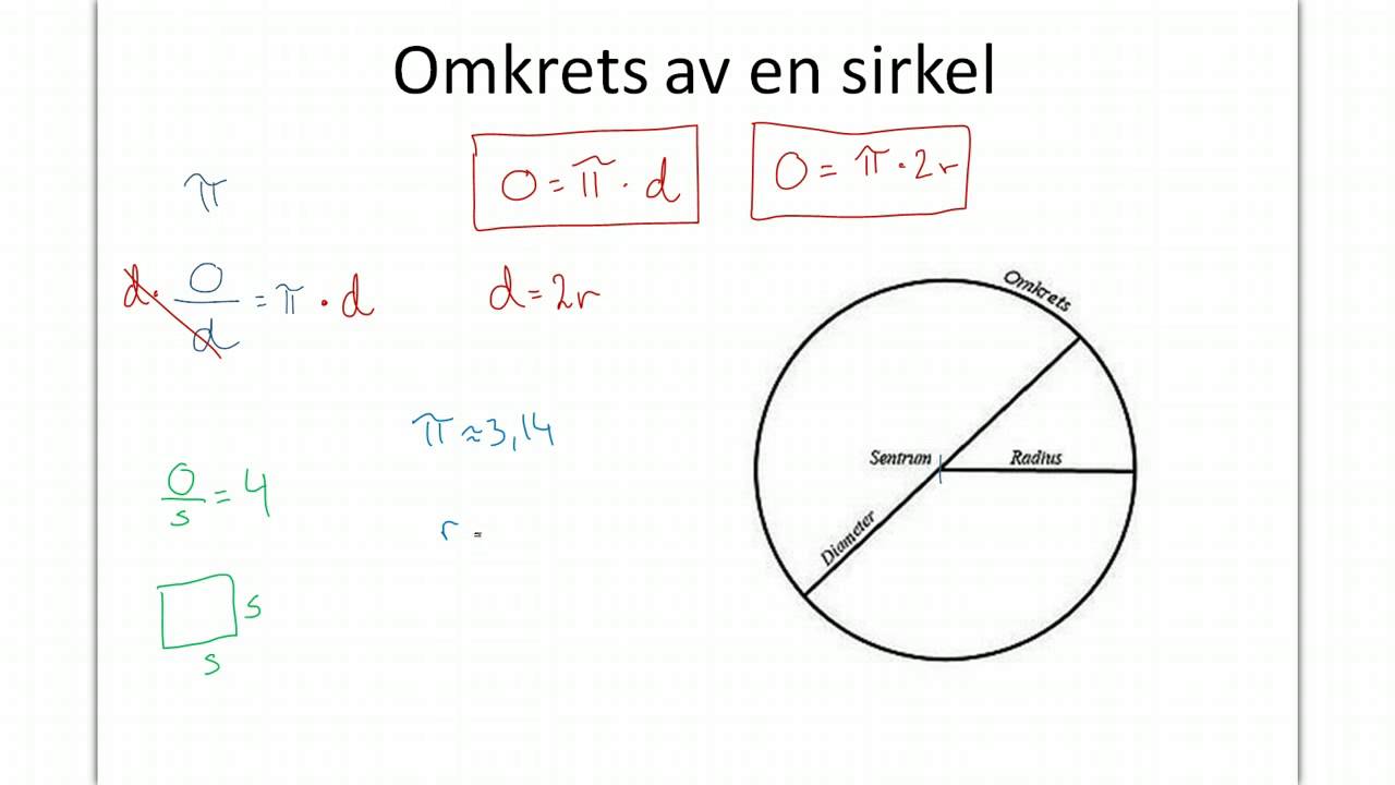 areal av sirkel