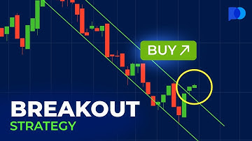 Breakout Strategy | Day Trading Strategies | Trading Guide