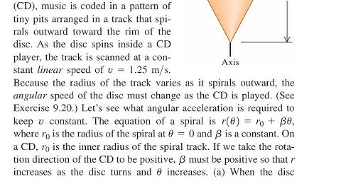 On a compact disc (CD), music is coded in a pattern of tiny pits arranged in a track that spirals ou