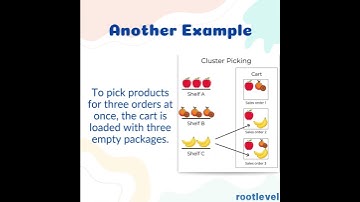 Odoo Inventory: what is cluster picking? #erp #inventory #odooapp