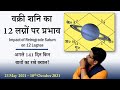 वक्री शनि गोचर 2021 - 12 लग्नों पर असर, Retrograde Saturn impact - 12 Ascendants | 141 Days Transit