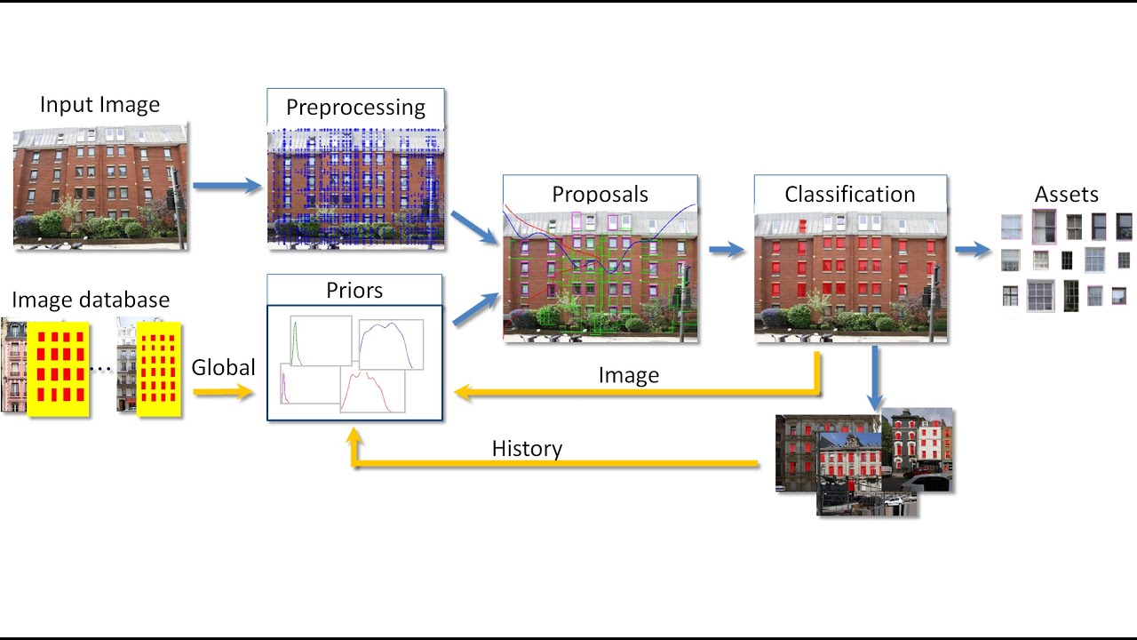 Large Scale Asset Extraction for Urban Images - YouTube