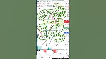 TCS SHARE QUICK UPDATE (This video is only for knowledge purpose) #tcsshareanalysis @avijittacharya