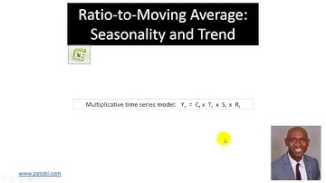 Ratio- to-Moving Average 1 of 3