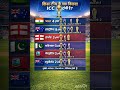 😱किस टीम के पास कितनी ICC ट्रॉफी है? 🏆🔥#shorts#yutubeshorts  #gk#motivation #ytshorts #upsc