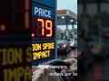 $10 Gas? The 2026 Nightmare is Real! ⛽️