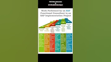SAP S/4 HANA - Functional Consultants in a SAP Implementation Project