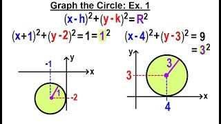 Algebra Ch 38: The Circle (6 of 10) Graph the Circles: Example 1