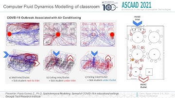125 Spatiotemporal Modeling: Soread Of Covid-19 In Educational Settings: The Role of Arc.in Pandemic
