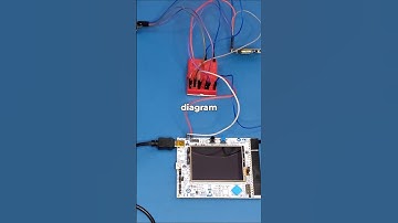 GPS Made Easy: Integrating u-blox Modules with STM32 Microcontrollers