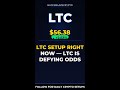 LTC Setup Right Now — LTC Is Defying Odds