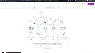 Causal Debiasing in Recommender Systems to reduce popularity bias 1/2