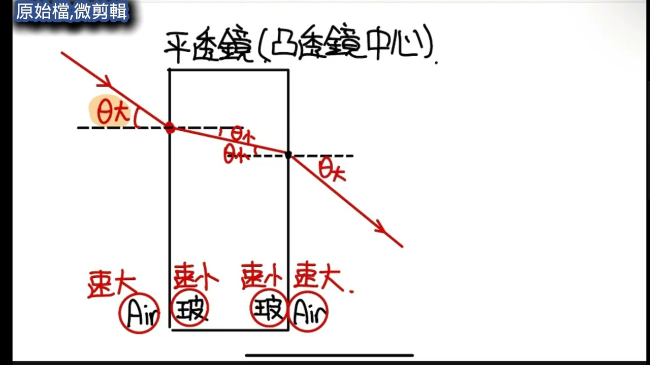 八上ch4-3【課堂】(微剪) 、光線折射(4)，平透鏡折射、玻璃球折射、顯微鏡原理