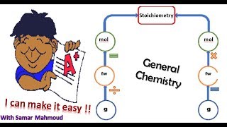 (المخطط) أسهل طريقة لحساب كمية مادة من المعادلة (how many grams? ( graph