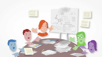 Explainer Video for GroupMap online brainstorming and group facilitation tool