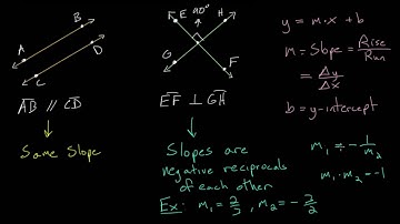 Parallel and Perpendicular Lines