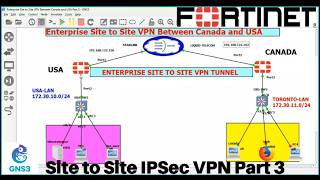 FortiGate Site-to-Site IPsec VPN Part 3 🔥Configuration from Scratch | Step-by-Step