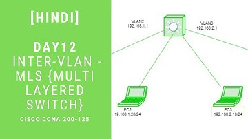 Multi Layered Switch in Hindi: Day 12 | CCNA 200-125 in Hindi | Inter-VLAN Routing | Network Journey