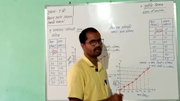 9 वी विज्ञान महाराष्ट्र | धडा 01 | गतीचे नियम | मराठी माध्यम  | Lecture 03