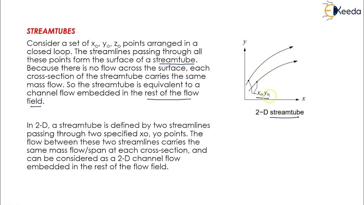 Streamline, Path lines and Streak line Function Fluid Kinematics