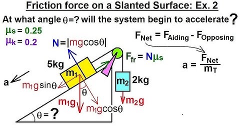 Physics 4.6   Friction (8 of 14) Friction Force on a Slanted Surface: Ex. 2