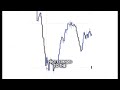 3 Important Phases Of The Markets Beginners Must Watch