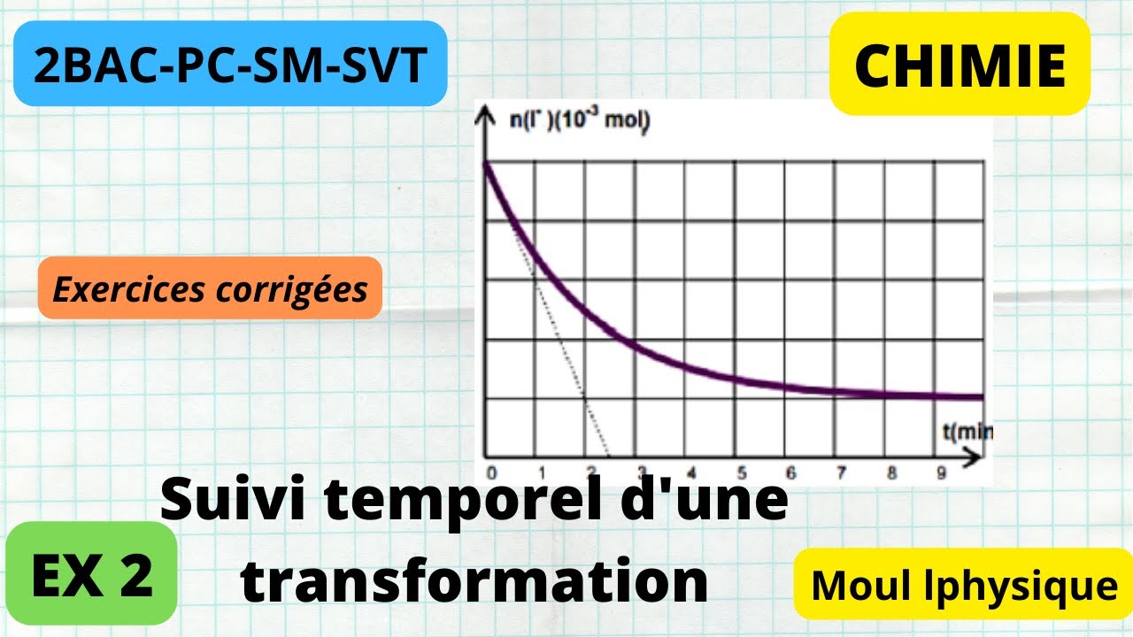 suivi temporel-vitesse de réaction : série d'exercices : exercice 2 : 2bac الثانية بكالوريا