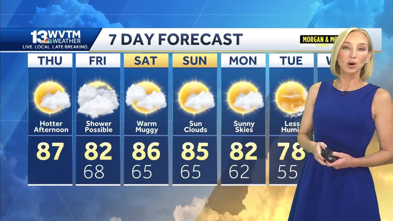 Dry and warm for Alabama through the weekend - YouTube