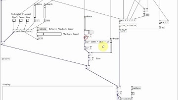 Pure Data Amplitude Modulation [Synthesis Test]