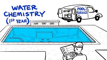 Plaster: Discoloration, Modeling, & Brushing - Mirage Custom Pools