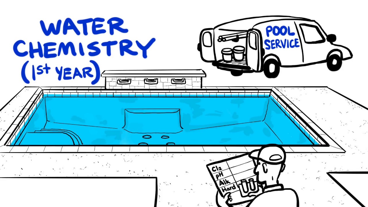 Plaster Discoloration, Modeling, & Brushing Mirage Custom Pools YouTube