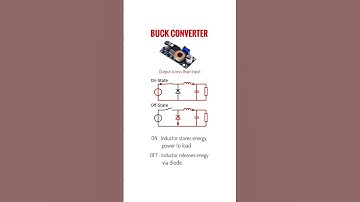 DC-DC converter: Buck Converter