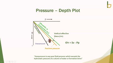 Pore Pressure Prediction in Waterflooded Reservoirs
