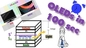 OLED in 100 seconds. What is OLED? How is it made? Why are OLED displays better than LED ones?