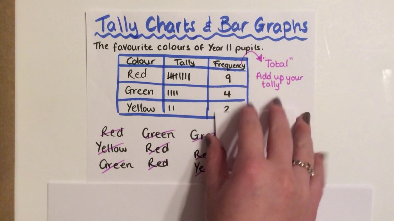 Make Your Own Tally Chart Online
