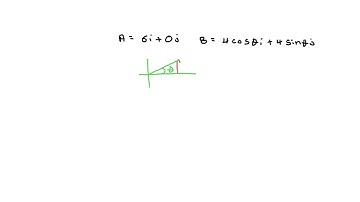 Vector A has a magnitude 6 units and in the direction of the +x axis. Vector B has a magnitude of 4…