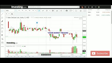 Investing.com full setting and Portfolio,Watchlist create full tutorial
