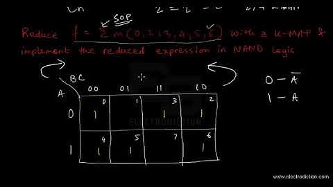 3 VARIABLE KARNAUGH MAP (K Map) || Digital Electronics