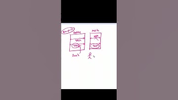 What is viewport in html ? | Html Tutorials - Part 5 #shorts #html #webdevelopment #javascript