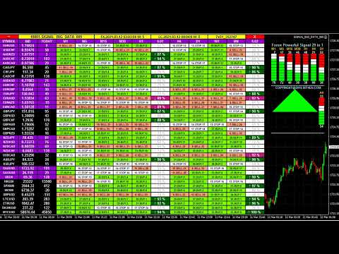 LIVE FOREX TRADING BUY SELL SIGNALS – BIG DATA Live Analysis