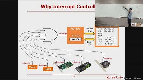Lec17 Interrupt #3: GIC & Hardware Interrupt