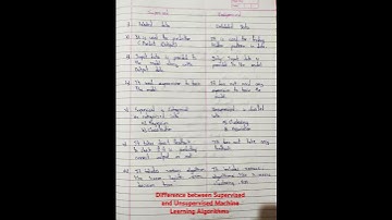 Difference between Supervised and Unsupervised Machine Learning Algorithms.