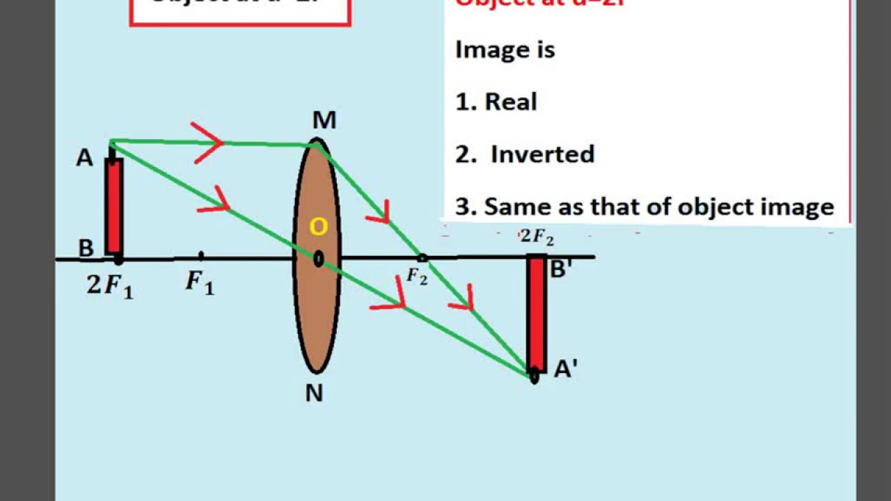 IMAGE FORMATION OF CONVEX AND CONCAVE LENS YouTube