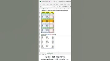 GROUPBY Function with Multiple Aggregations in #Excel 365 #shorts