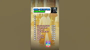Ranking Every Song From Gunnas New Album The Last Wun Pt 1 