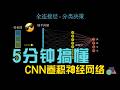 5 分钟搞懂 CNN 卷积神经网络--从 0 开始学人工智能